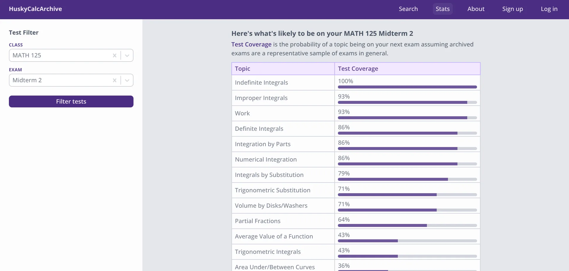 Test coverage statistics page